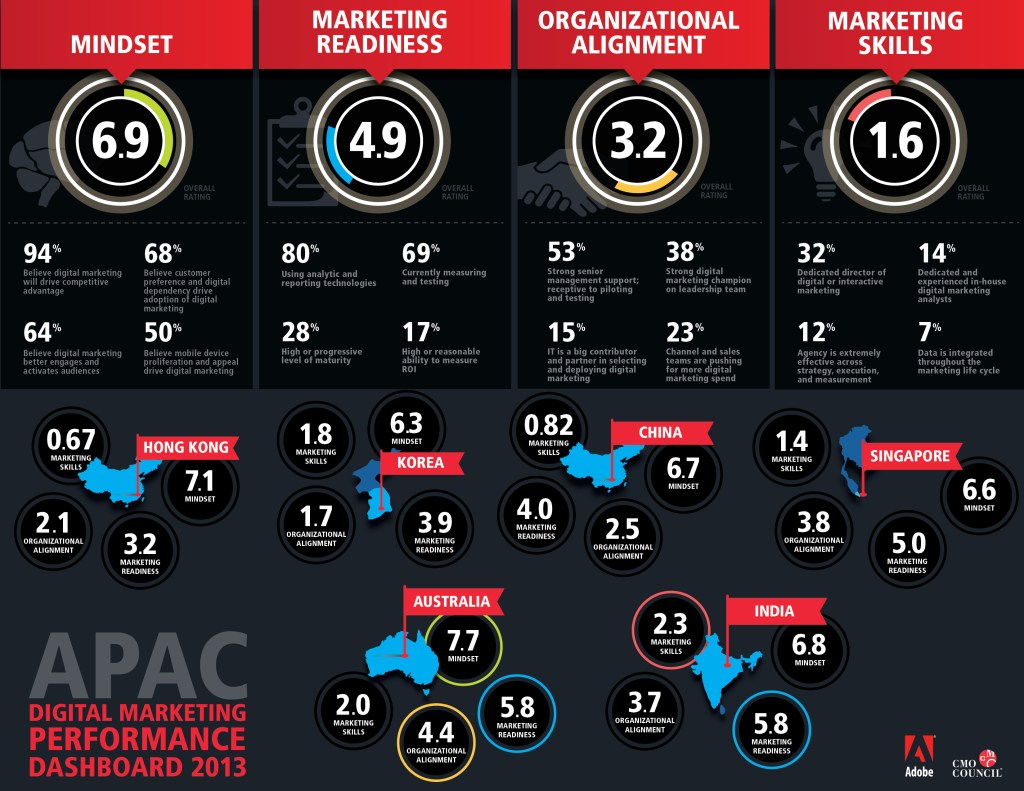 Asia Pacific Digital Marketing&nbsp;Readiness