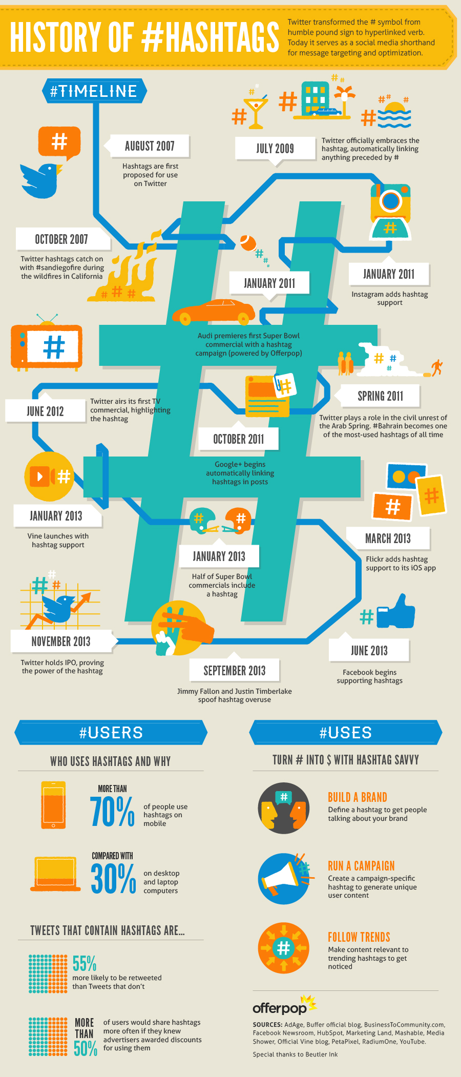 The Rise of the Social Media&nbsp;Hashtag