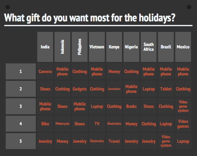 Screen Shot 2013-11-22 at 12.35.27 PM