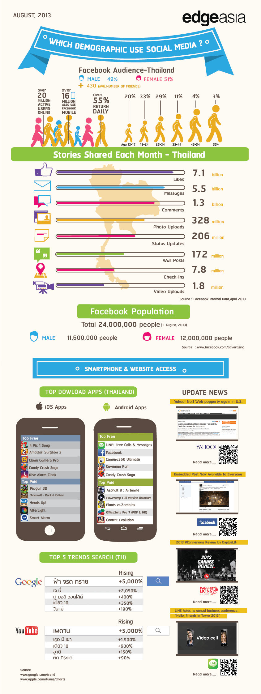 Focus on… Thailand’s Digital&nbsp;Landscape