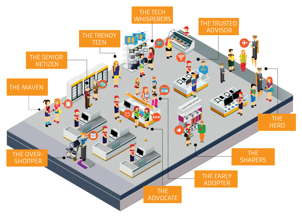 Consumer Electronics Path to Purchase in Asia&nbsp;Pacific