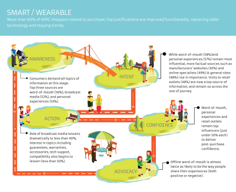 ConsumerPath-SmartandWearable