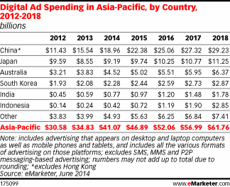 175099emarketer