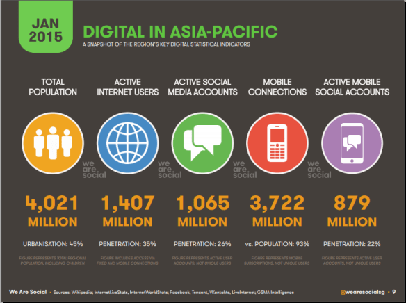 Digital in APAC