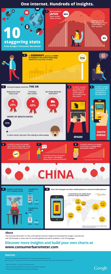 29_full_size_google-barometer-10