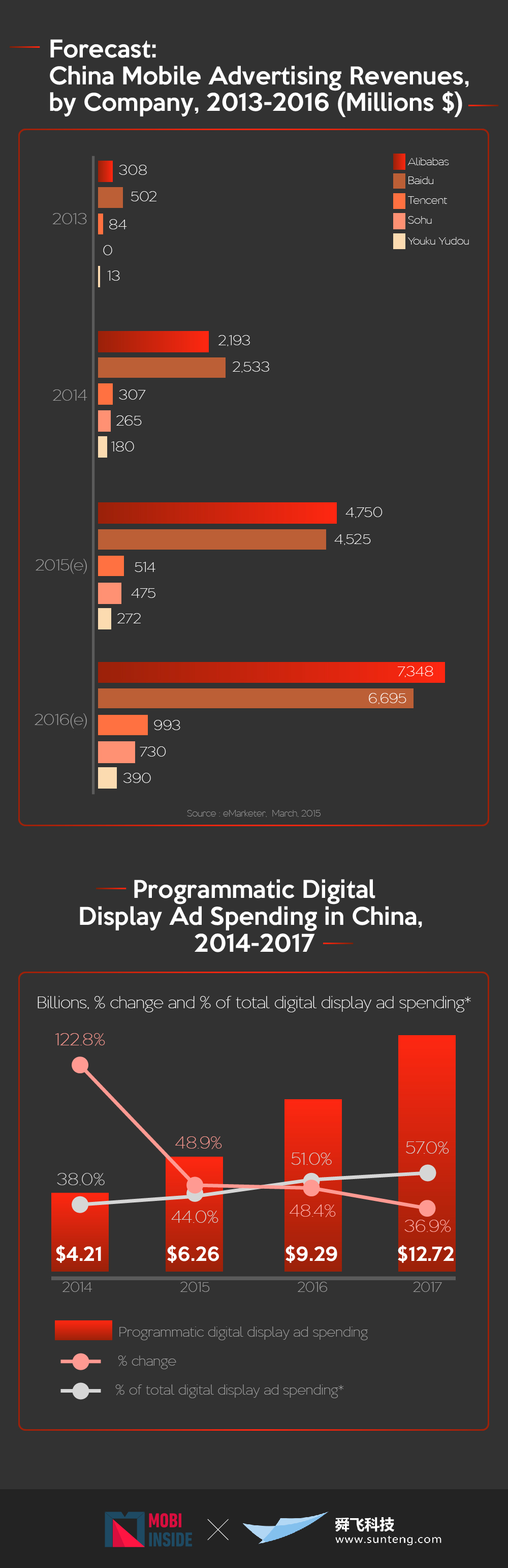 china-infographic-en-03