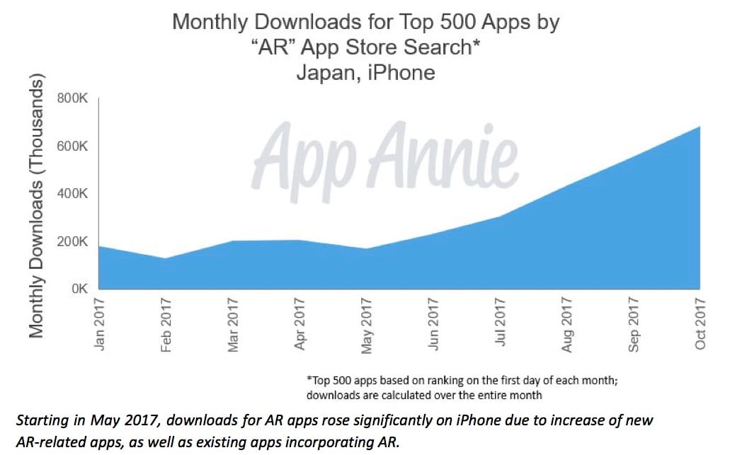 apps ar japan