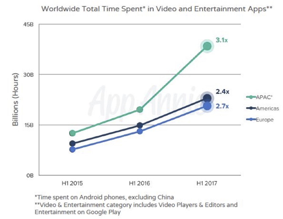 video streaming apps