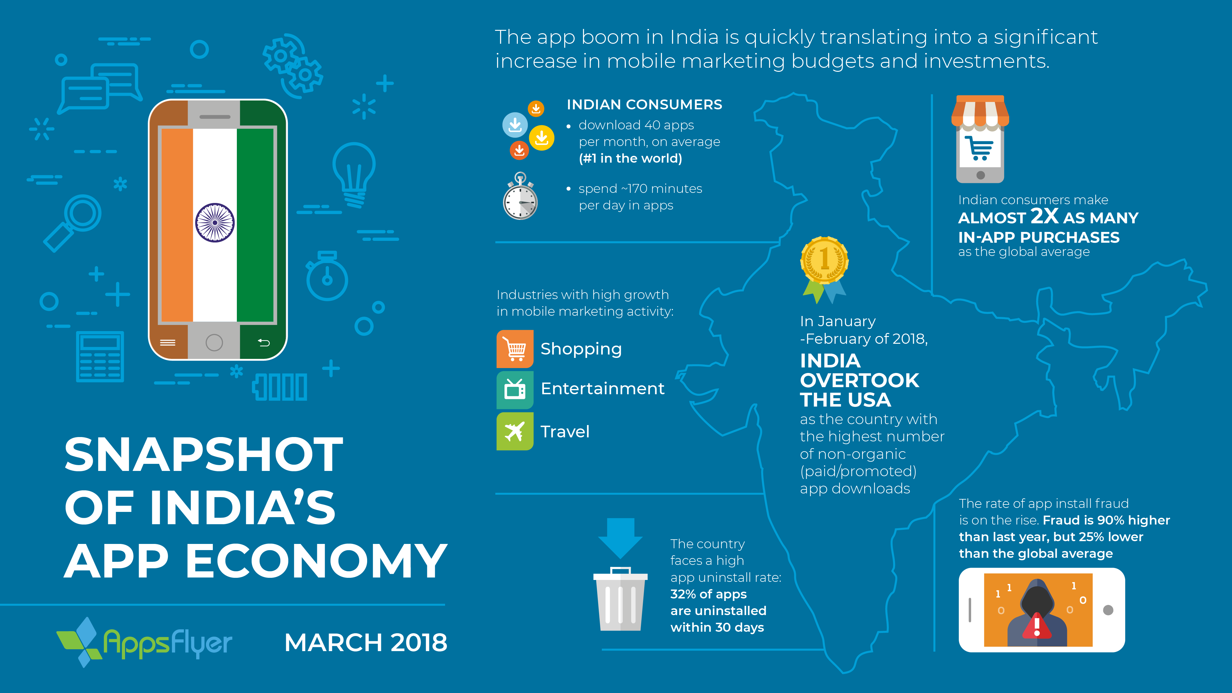 AppsFlyer India App Economy Infographic