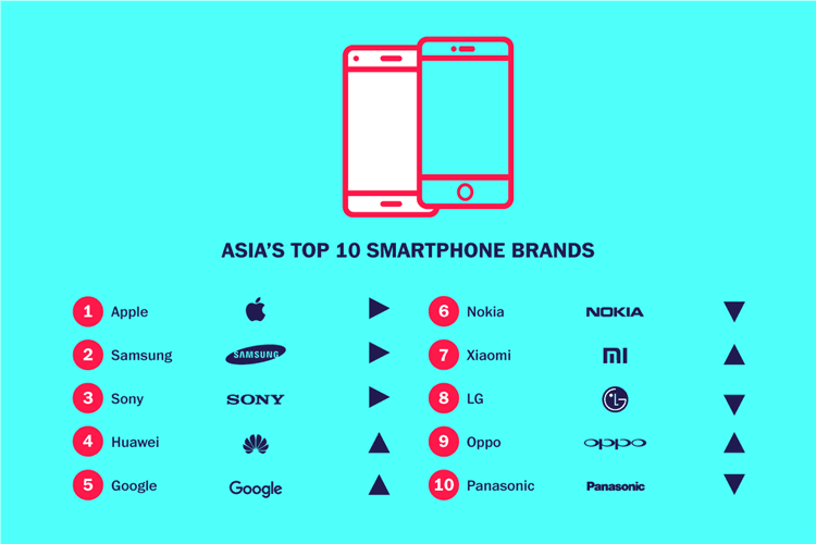 0_500_750_0_100_campaign-asia_content_20180606085646-02_Smartphone